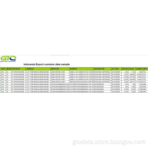 Indonesia Export Customs Data